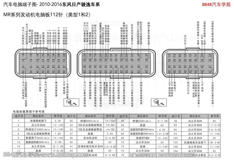 2010-2016东风日产骏逸-MR系列发动机电脑板112针（类型1和2）